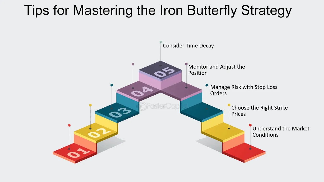 Iron Butterfly Strategy