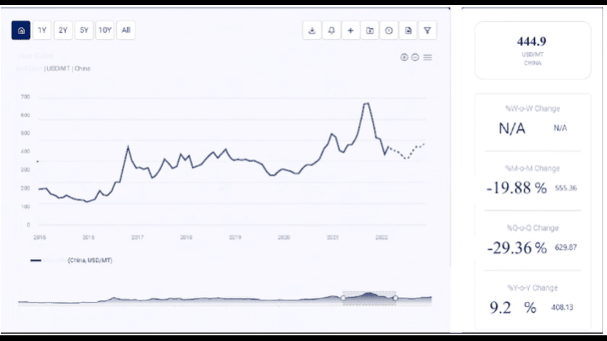 neodymium price trend