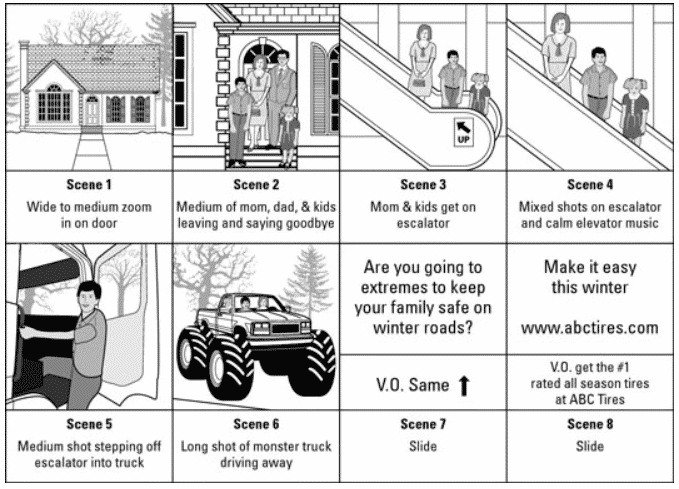 Storyboarding for YouTube Videos: How to Plan Your Content Like a Pro