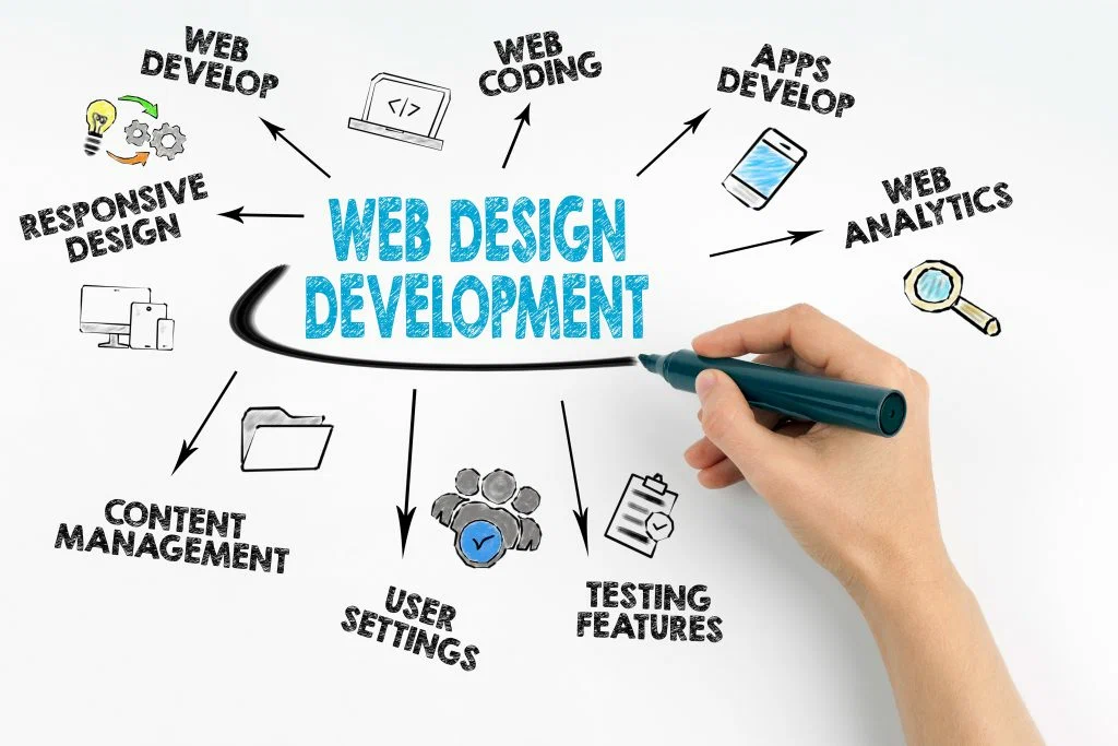 website design and development