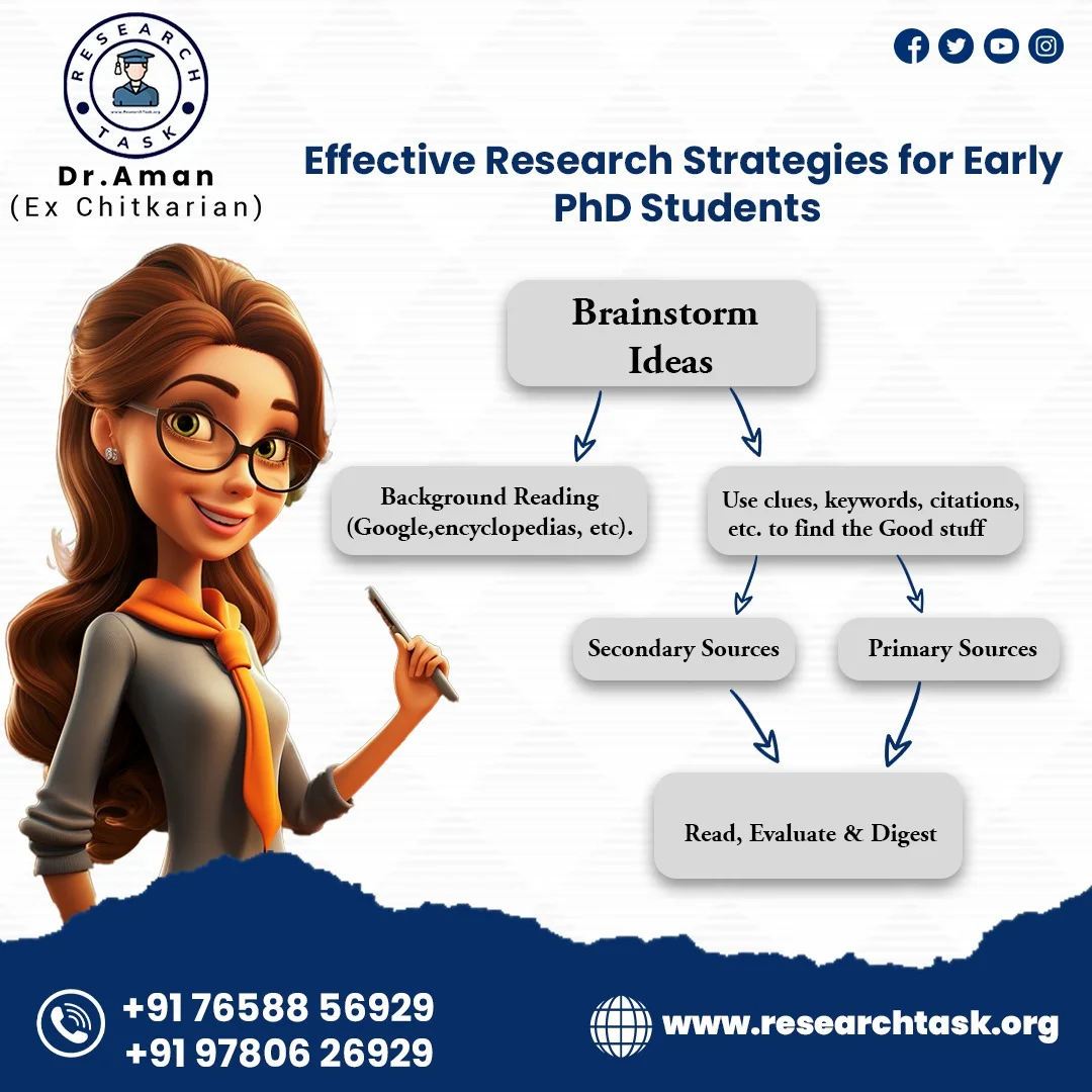 PhD Consultant in Panchkula