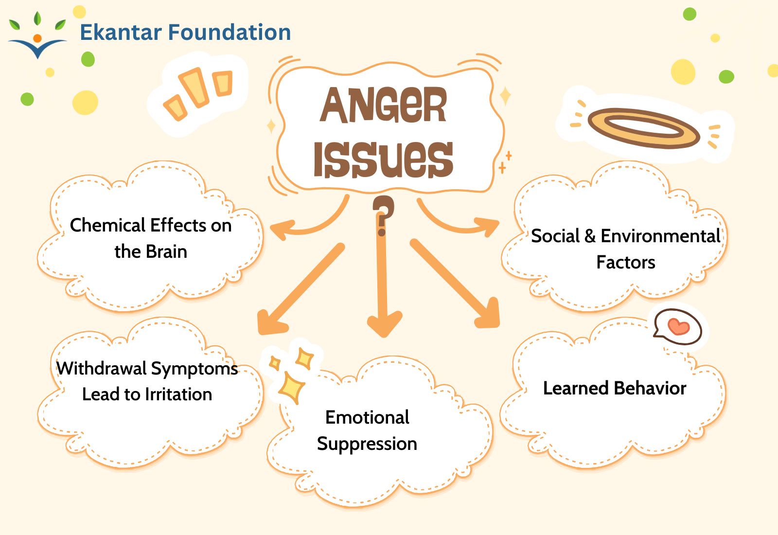 How Does Substance Abuse Lead to Anger Issues?